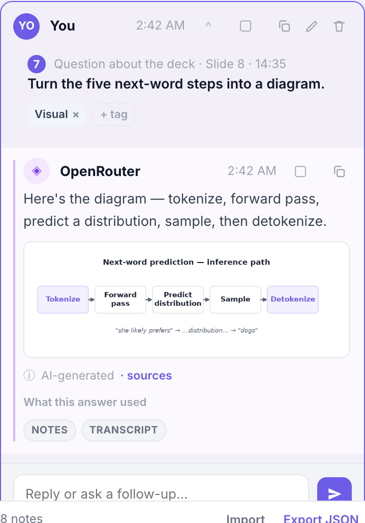 An AI card that generated a labeled diagram of the next-word-prediction steps.
